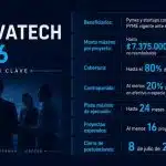 ₡118 millones no reembolsables para impulsar procesos, innovación y competitividad de pymes costarricenses