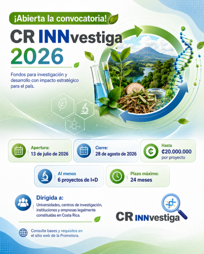 PCII abre convocatoria con ₡120 millones para financiar al menos seis proyectos de investigación y desarrollo